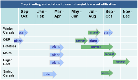 crop_rotation_table.png